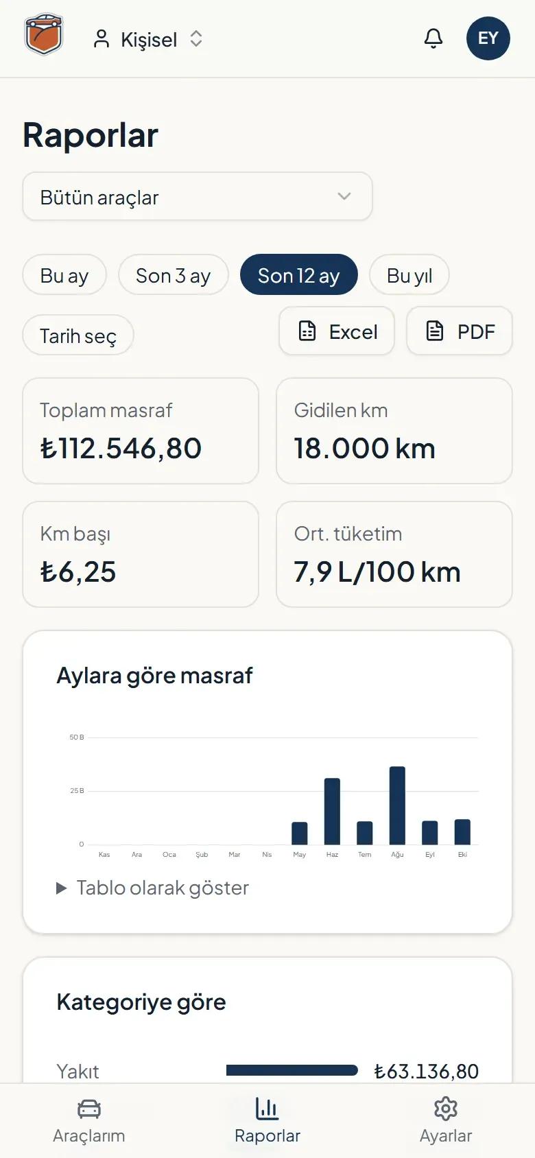 Araçlar Cepte — Mira en qué gastas 1